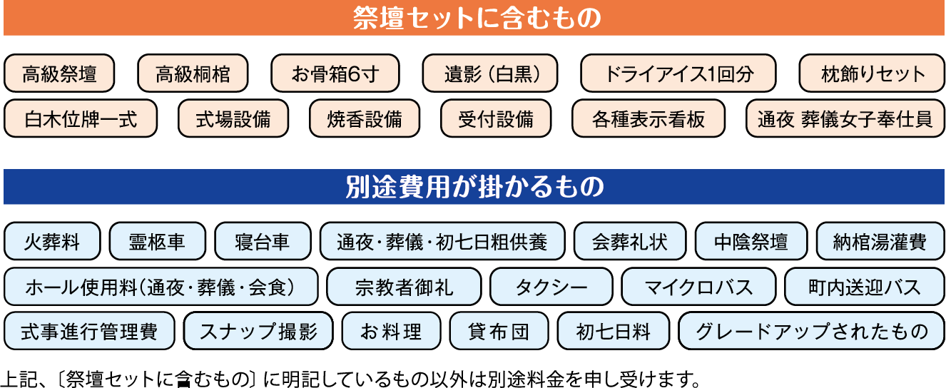 祭壇セットに含むもの／別途費用がかかるもの